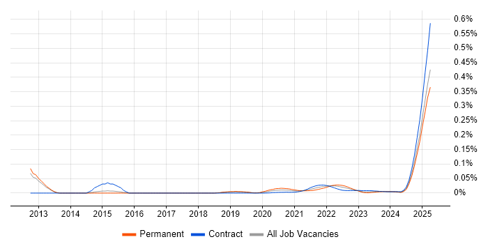 Fixed Income Business Analyst trend for jobs with Hybrid/Remote/WFH options Fixed Income Business Analyst trend for jobs with Hybrid/Remote/WFH options