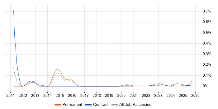 FLEXCUBE job vacancy trend for remote/hybrid jobs FLEXCUBE job vacancy trend for remote/hybrid jobs