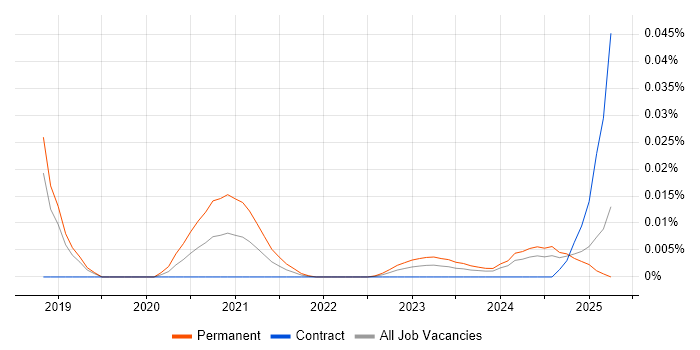 FlexRay trend for jobs with Hybrid/Remote/WFH options FlexRay trend for jobs with Hybrid/Remote/WFH options