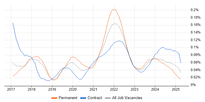 Flink trend for jobs with Hybrid/Remote/WFH options Flink trend for jobs with Hybrid/Remote/WFH options