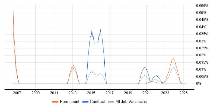 Foglight trend for jobs with Hybrid/Remote/WFH options Foglight trend for jobs with Hybrid/Remote/WFH options