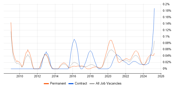 Forensic Analysis trend for jobs with Hybrid/Remote/WFH options Forensic Analysis trend for jobs with Hybrid/Remote/WFH options