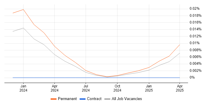 FPGA Designer trend for jobs with Hybrid/Remote/WFH options FPGA Designer trend for jobs with Hybrid/Remote/WFH options