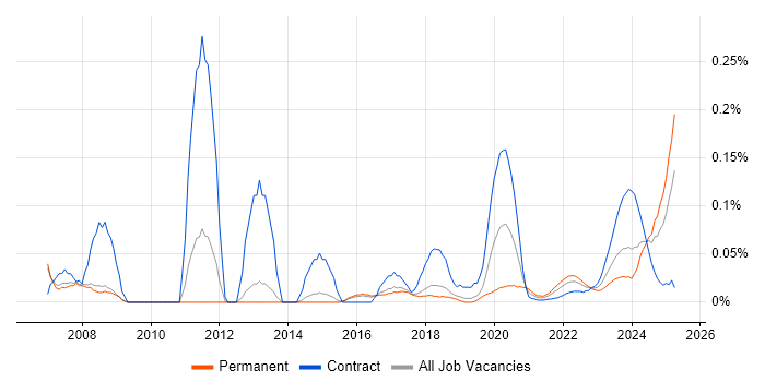 FPGA Engineer trend for jobs with Hybrid/Remote/WFH options FPGA Engineer trend for jobs with Hybrid/Remote/WFH options