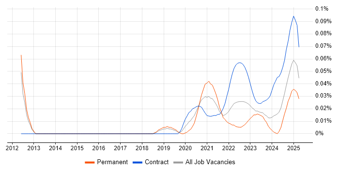 Front Office Business Analyst trend for jobs with Hybrid/Remote/WFH options Front Office Business Analyst trend for jobs with Hybrid/Remote/WFH options