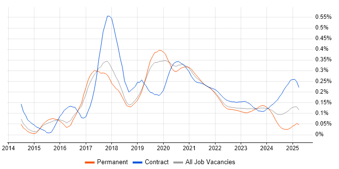 Full-Stack Java Developer trend for jobs with Hybrid/Remote/WFH options Full-Stack Java Developer trend for jobs with Hybrid/Remote/WFH options