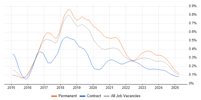 Full-Stack .NET Developer trend for jobs with Hybrid/Remote/WFH options Full-Stack .NET Developer trend for jobs with Hybrid/Remote/WFH options