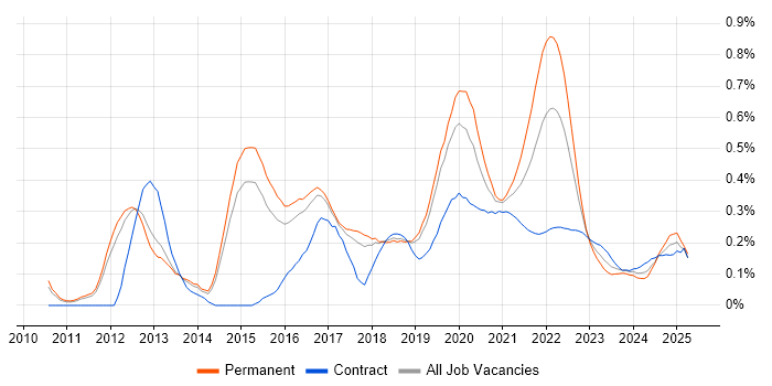 Functional Programming trend for jobs with Hybrid/Remote/WFH options Functional Programming trend for jobs with Hybrid/Remote/WFH options