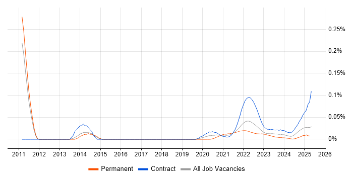 Fund Accounting trend for jobs with Hybrid/Remote/WFH options Fund Accounting trend for jobs with Hybrid/Remote/WFH options