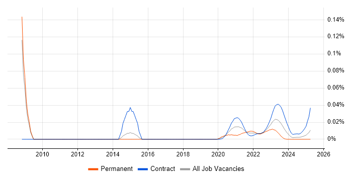 FX Business Analyst trend for jobs with Hybrid/Remote/WFH options FX Business Analyst trend for jobs with Hybrid/Remote/WFH options