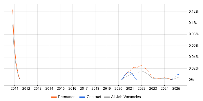Game Theory trend for jobs with Hybrid/Remote/WFH options Game Theory trend for jobs with Hybrid/Remote/WFH options