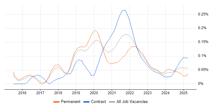 Gatling trend for jobs with Hybrid/Remote/WFH options Gatling trend for jobs with Hybrid/Remote/WFH options