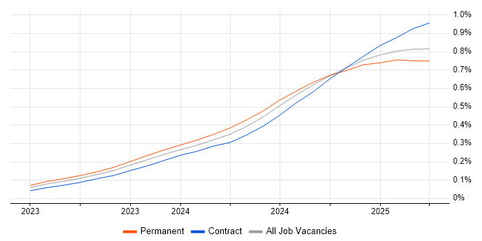 Generative AI trend for jobs with Hybrid/Remote/WFH options Generative AI trend for jobs with Hybrid/Remote/WFH options