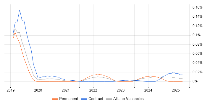 GeoJSON trend for jobs with Hybrid/Remote/WFH options GeoJSON trend for jobs with Hybrid/Remote/WFH options