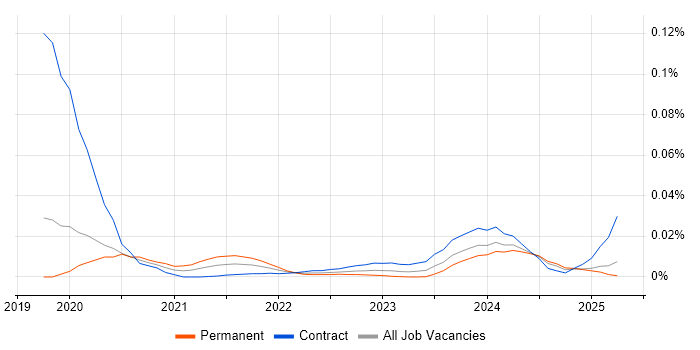 GeoPandas trend for jobs with Hybrid/Remote/WFH options GeoPandas trend for jobs with Hybrid/Remote/WFH options