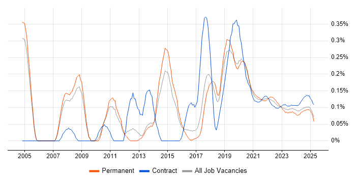 Geospatial Data trend for jobs with Hybrid/Remote/WFH options Geospatial Data trend for jobs with Hybrid/Remote/WFH options