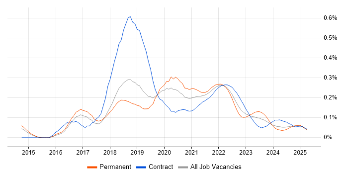 git-flow trend for jobs with Hybrid/Remote/WFH options git-flow trend for jobs with Hybrid/Remote/WFH options