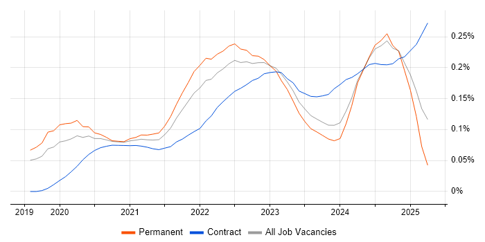 GitOps trend for jobs with Hybrid/Remote/WFH options GitOps trend for jobs with Hybrid/Remote/WFH options