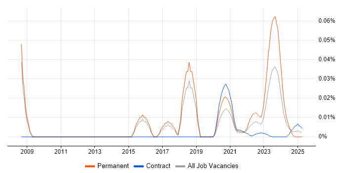 Globalscape trend for jobs with Hybrid/Remote/WFH options Globalscape trend for jobs with Hybrid/Remote/WFH options