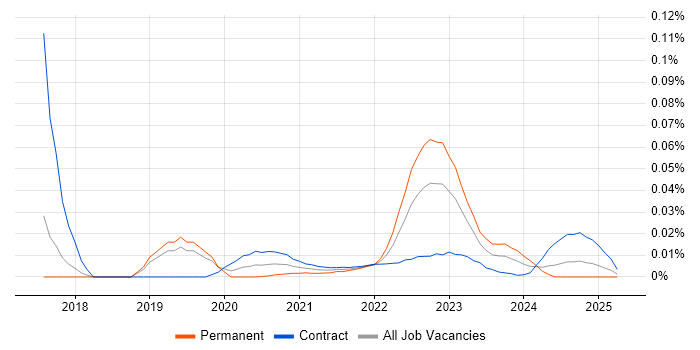 GoldenSource trend for jobs with Hybrid/Remote/WFH options GoldenSource trend for jobs with Hybrid/Remote/WFH options