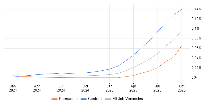 Google Gemini job vacancy trend for remote/hybrid jobs Google Gemini job vacancy trend for remote/hybrid jobs