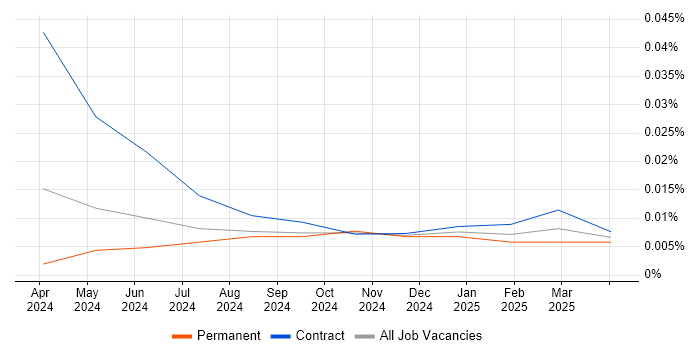 Google JAX trend for jobs with Hybrid/Remote/WFH options