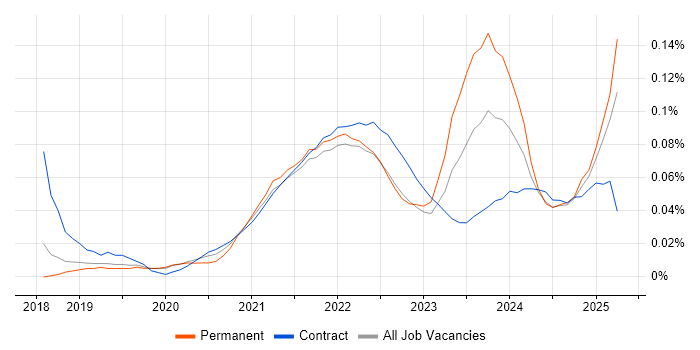 Google Sheets trend for jobs with Hybrid/Remote/WFH options Google Sheets trend for jobs with Hybrid/Remote/WFH options
