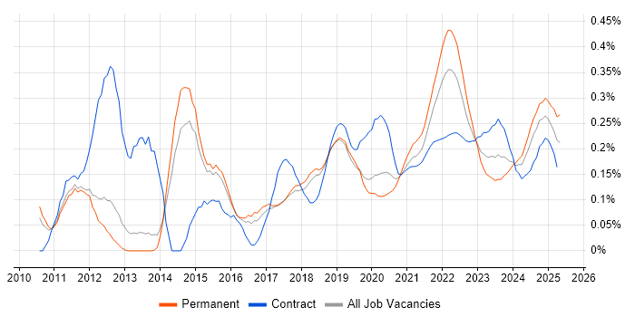 Google Workspace trend for jobs with Hybrid/Remote/WFH options Google Workspace trend for jobs with Hybrid/Remote/WFH options
