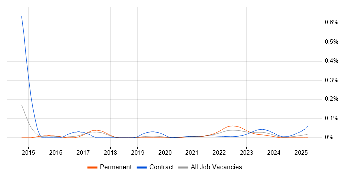 GoogleTest trend for jobs with Hybrid/Remote/WFH options GoogleTest trend for jobs with Hybrid/Remote/WFH options