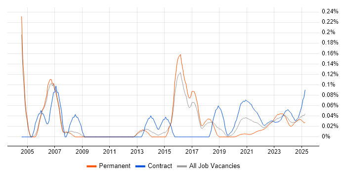 Governance Consultant trend for jobs with Hybrid/Remote/WFH options Governance Consultant trend for jobs with Hybrid/Remote/WFH options