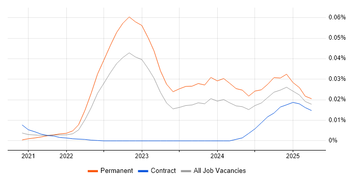 Gradient Boosting trend for jobs with Hybrid/Remote/WFH options