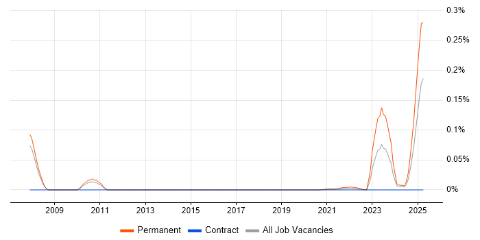 Graduate Sales Executive trend for jobs with Hybrid/Remote/WFH options Graduate Sales Executive trend for jobs with Hybrid/Remote/WFH options