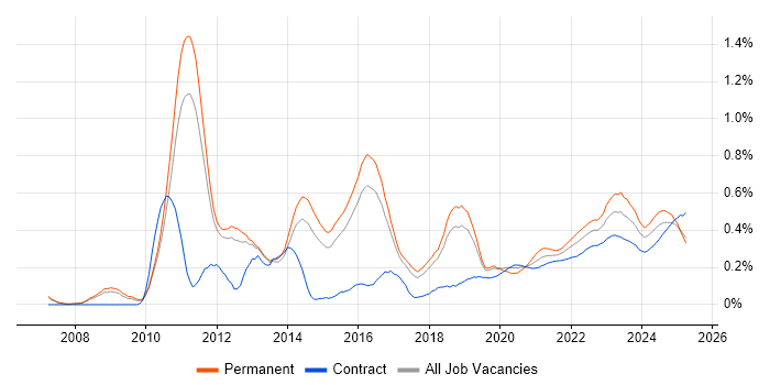 GRC trend for jobs with Hybrid/Remote/WFH options GRC trend for jobs with Hybrid/Remote/WFH options