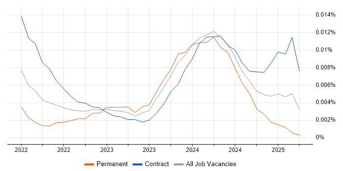 Great Expectations trend for jobs with Hybrid/Remote/WFH options Great Expectations trend for jobs with Hybrid/Remote/WFH options