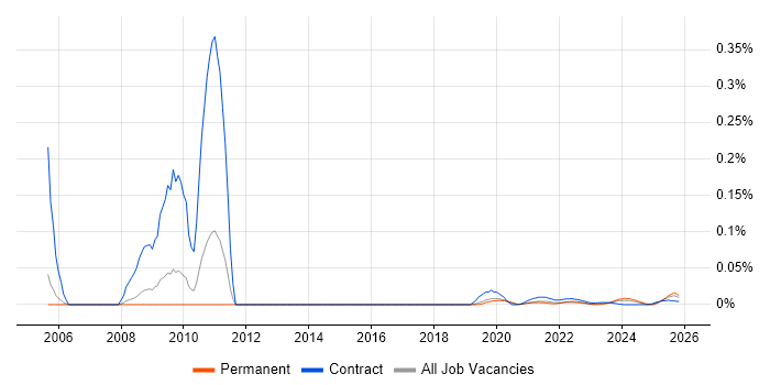 Greek Language job vacancy trend for remote/hybrid jobs