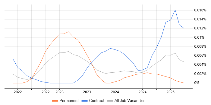 Grid Engineer trend for jobs with Hybrid/Remote/WFH options Grid Engineer trend for jobs with Hybrid/Remote/WFH options