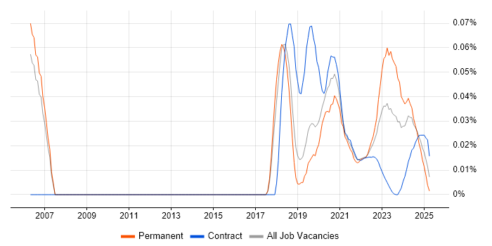 GSEC trend for jobs with Hybrid/Remote/WFH options GSEC trend for jobs with Hybrid/Remote/WFH options