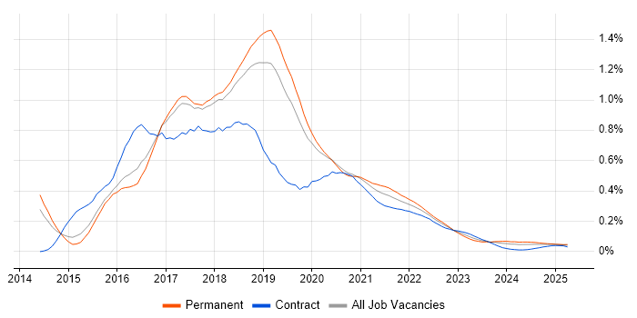 gulp trend for jobs with Hybrid/Remote/WFH options gulp trend for jobs with Hybrid/Remote/WFH options