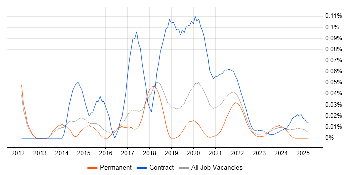 Hadoop Engineer trend for jobs with Hybrid/Remote/WFH options Hadoop Engineer trend for jobs with Hybrid/Remote/WFH options