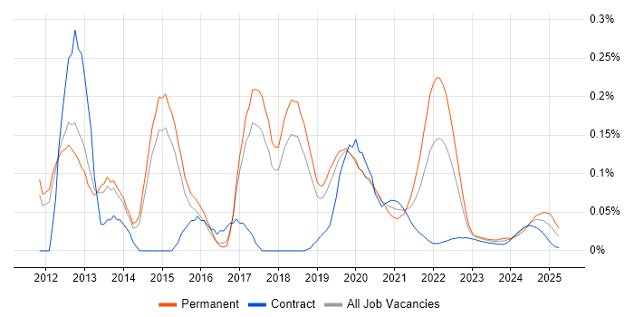 Haskell trend for jobs with Hybrid/Remote/WFH options Haskell trend for jobs with Hybrid/Remote/WFH options