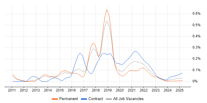 HBase trend for jobs with Hybrid/Remote/WFH options HBase trend for jobs with Hybrid/Remote/WFH options