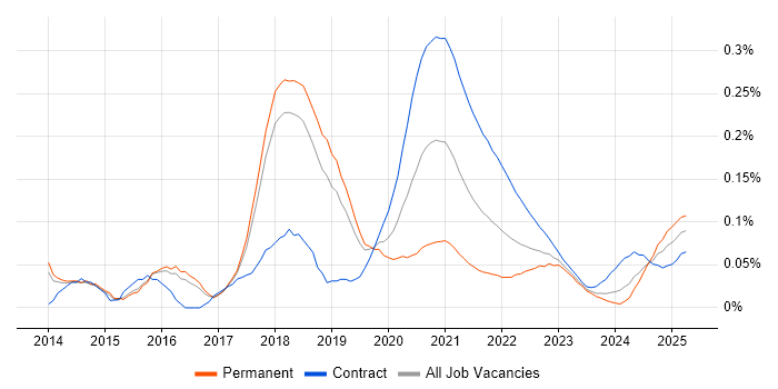 HDFS trend for jobs with Hybrid/Remote/WFH options HDFS trend for jobs with Hybrid/Remote/WFH options