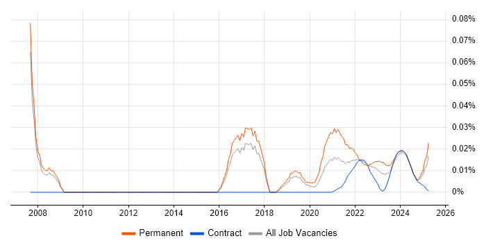 Head of Applications trend for jobs with Hybrid/Remote/WFH options Head of Applications trend for jobs with Hybrid/Remote/WFH options