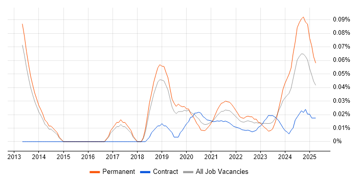 Head of Business Intelligence trend for jobs with Hybrid/Remote/WFH options Head of Business Intelligence trend for jobs with Hybrid/Remote/WFH options
