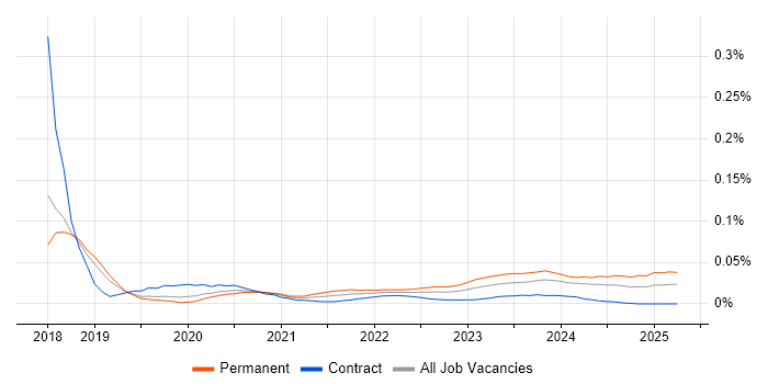 Head of Cybersecurity trend for jobs with Hybrid/Remote/WFH options Head of Cybersecurity trend for jobs with Hybrid/Remote/WFH options