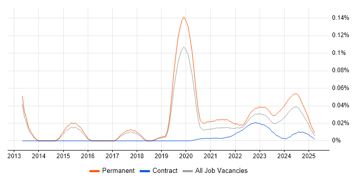 Head of Data Analytics trend for jobs with Hybrid/Remote/WFH options Head of Data Analytics trend for jobs with Hybrid/Remote/WFH options