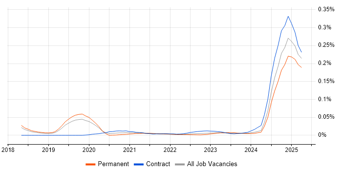 Head of Finance trend for jobs with Hybrid/Remote/WFH options Head of Finance trend for jobs with Hybrid/Remote/WFH options