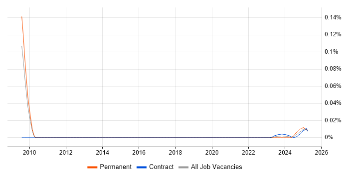 Head of Information Management trend for jobs with Hybrid/Remote/WFH options Head of Information Management trend for jobs with Hybrid/Remote/WFH options