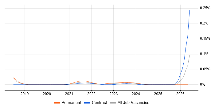 Head of Portfolio Management job vacancy trend for remote/hybrid roles