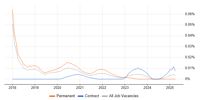 Head of Product Management trend for jobs with Hybrid/Remote/WFH options Head of Product Management trend for jobs with Hybrid/Remote/WFH options